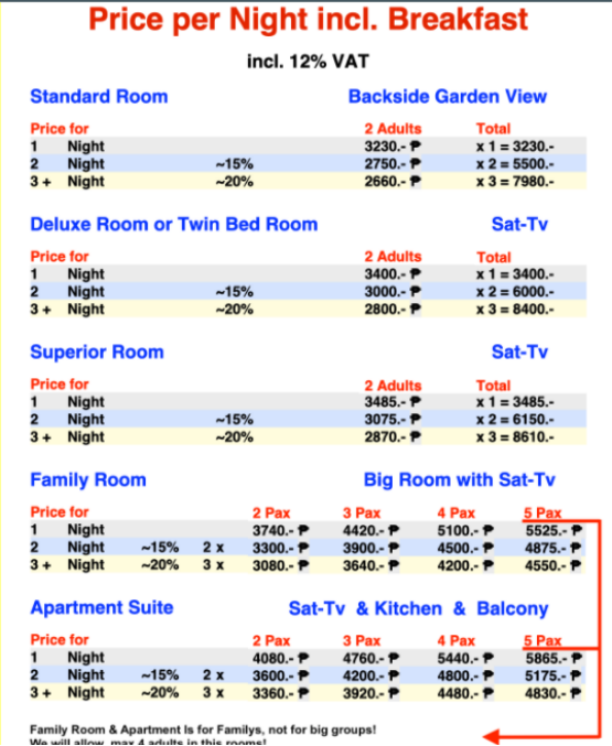 Parrot Resort Room Rates